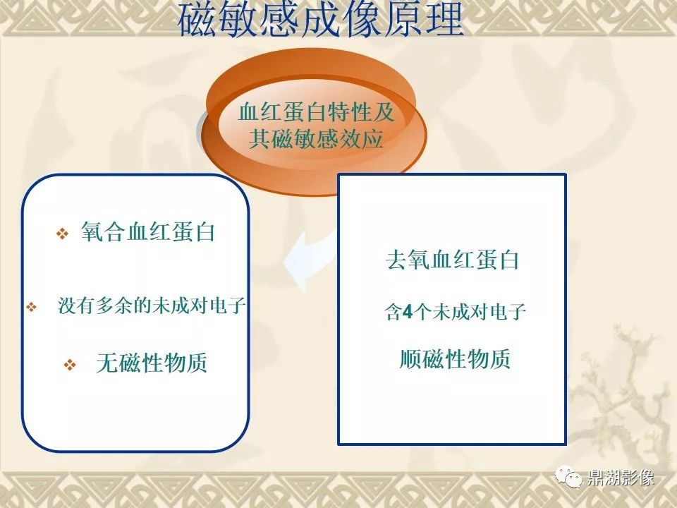 【PPT】SWI（磁敏感加权成像）在中枢神经系统疾病的应用