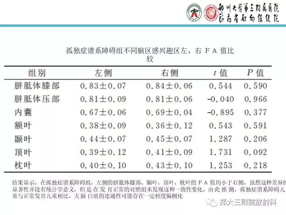【PPT】MRI在孤独症诊疗中的应用价值