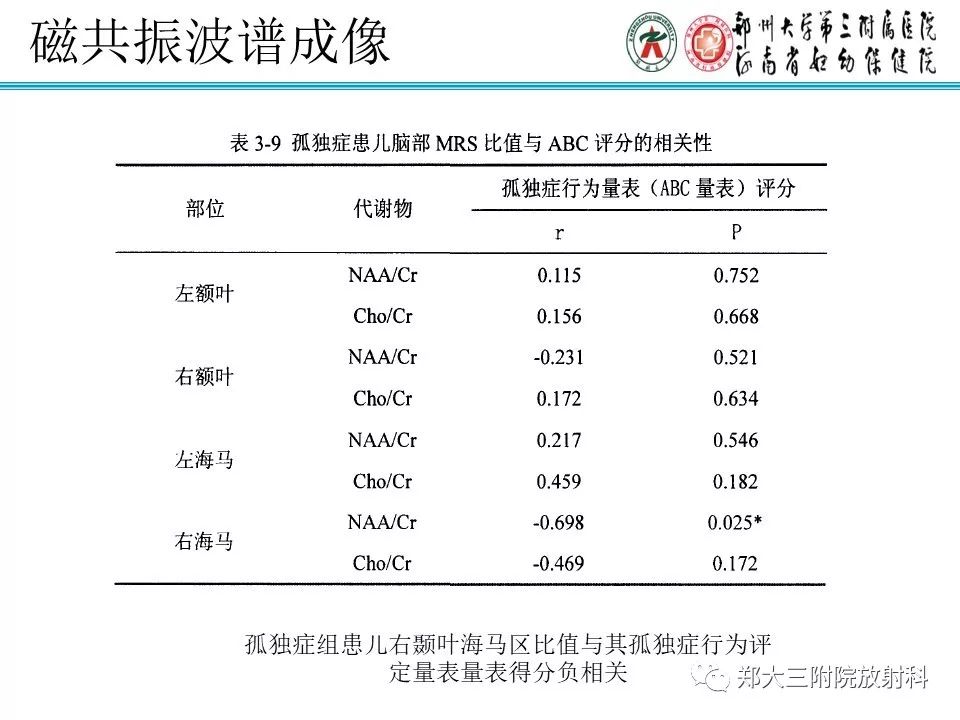 【PPT】MRI在孤独症诊疗中的应用价值