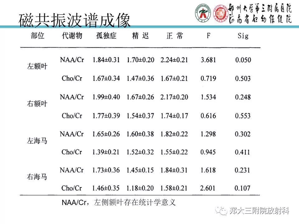 【PPT】MRI在孤独症诊疗中的应用价值