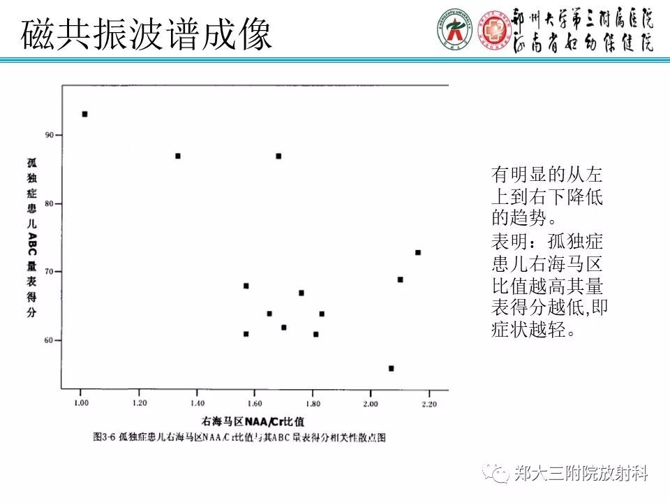 【PPT】MRI在孤独症诊疗中的应用价值