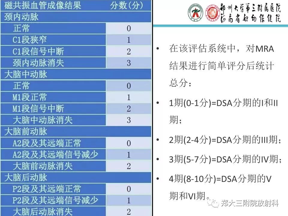 【PPT】烟雾病的影像诊断