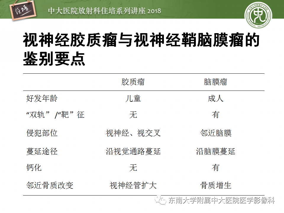 【PPT】眼眶内占位性病变的影像诊断