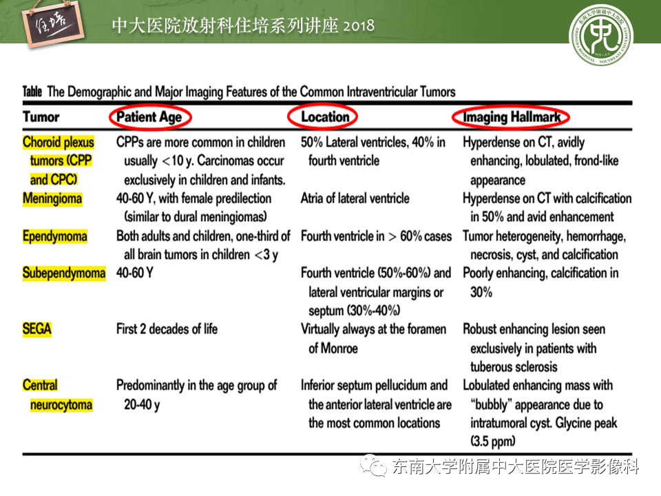 【PPT】脑室内肿瘤的影像学表现及鉴别