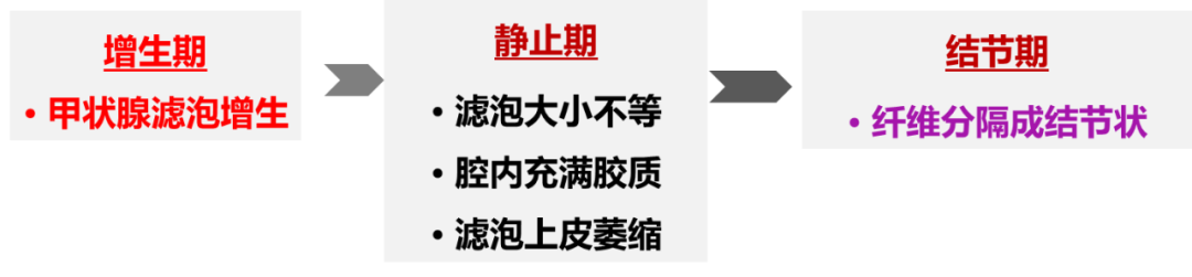 甲状腺结节良恶性的影像鉴别