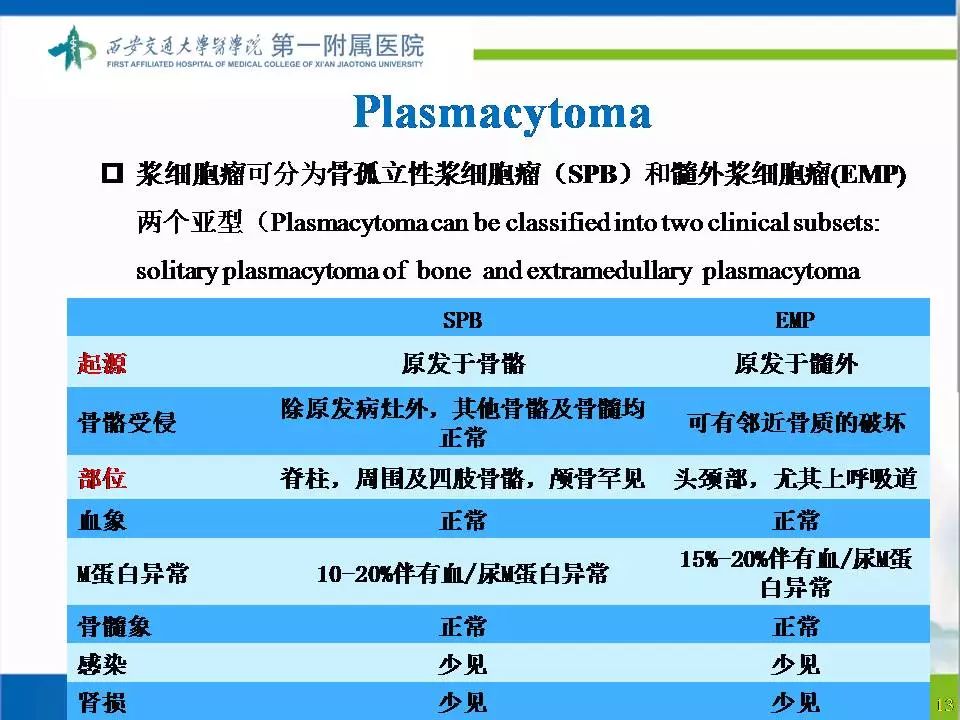 【病例】颅骨浆细胞瘤1例CT及MR影像