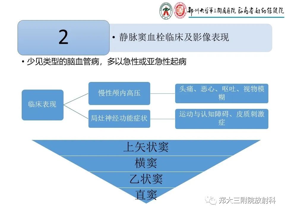 【PPT】静脉窦血栓的影像诊断及误区