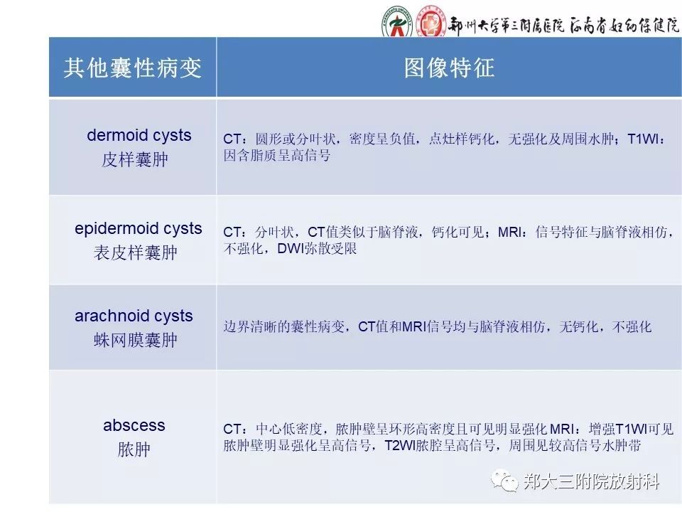 【PPT】Rathke 's 囊肿