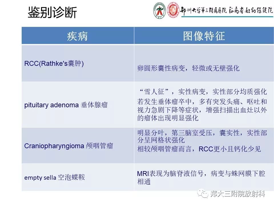 【PPT】Rathke 's 囊肿