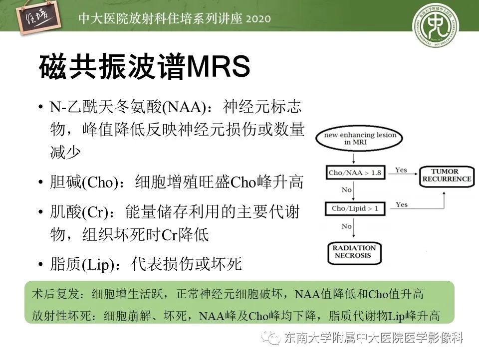 【PPT】胶质瘤复发与放射性脑损伤MR鉴别