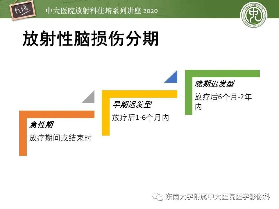 【PPT】胶质瘤复发与放射性脑损伤MR鉴别