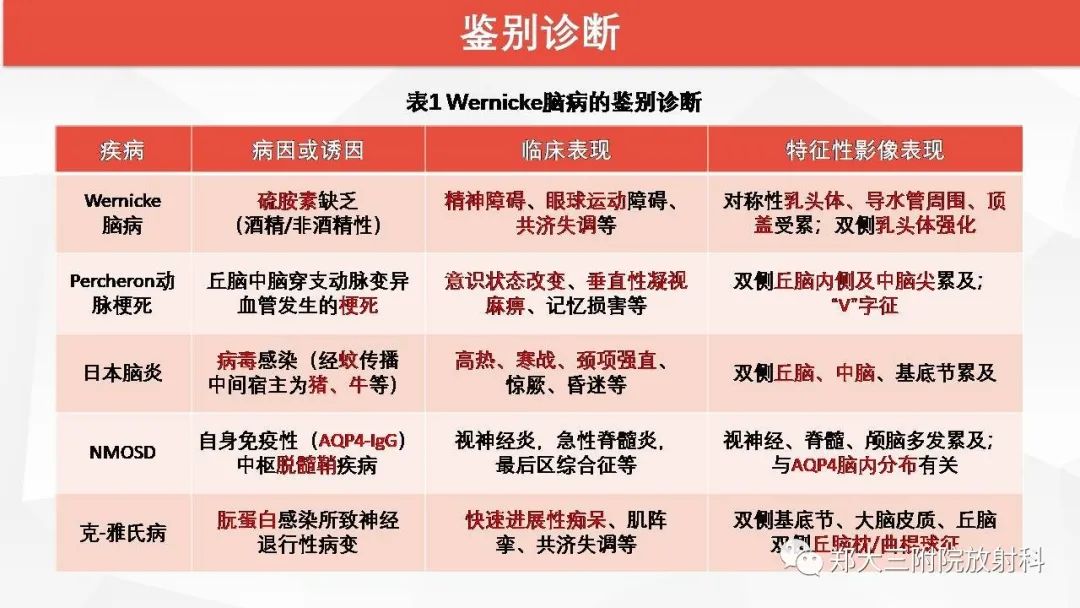 【PPT】Wernicke脑病的影像诊断