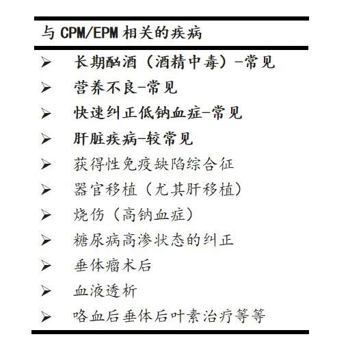 渗透性髓鞘溶解及其影像解析