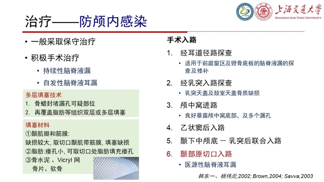 【病例】脑脊液耳漏1例CT及MR病例讨论-24