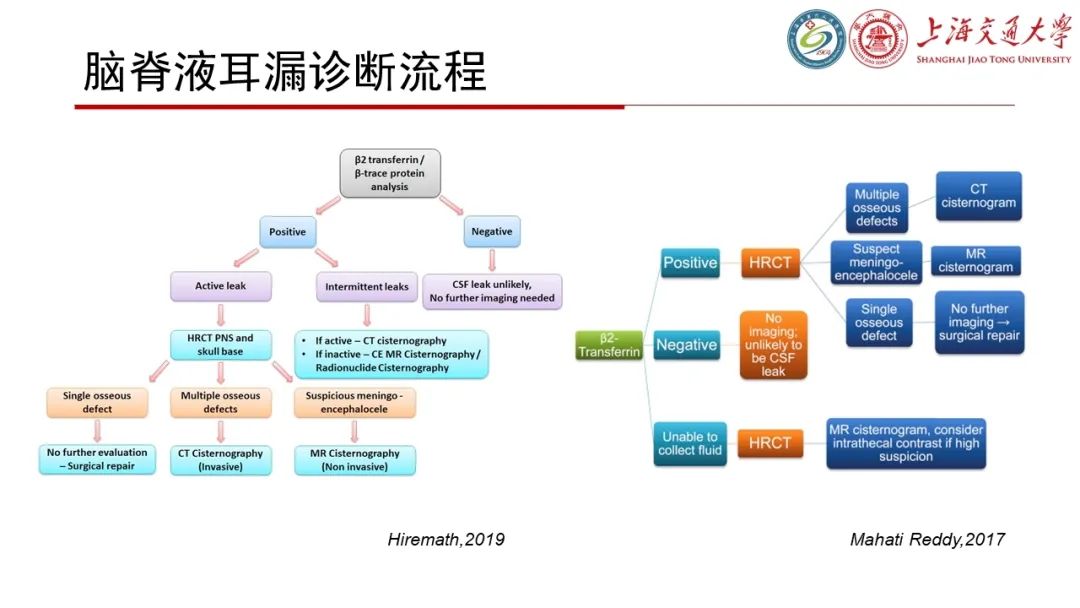 【病例】脑脊液耳漏1例CT及MR病例讨论-23