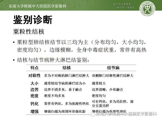 【病例】结节病1例CT
