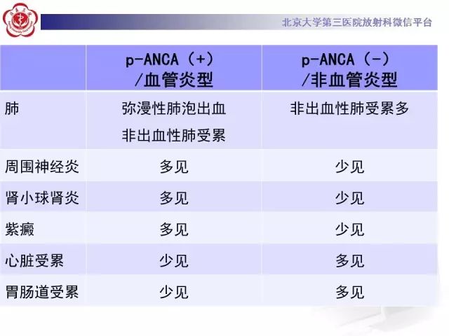 【病例】变应性肉芽肿性多血管炎1例CT