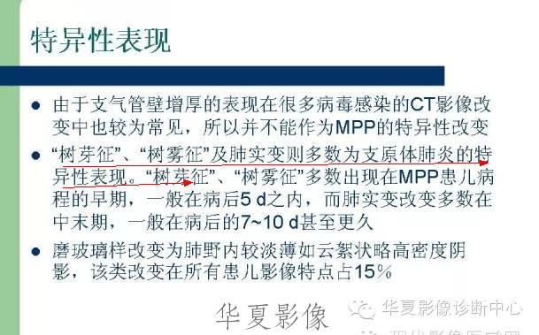 【病例】支原体肺炎1例CT影像表现