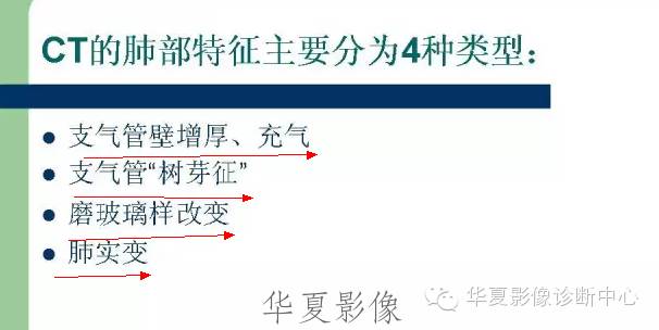 【病例】支原体肺炎1例CT影像表现