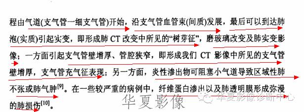 【病例】支原体肺炎1例CT影像表现