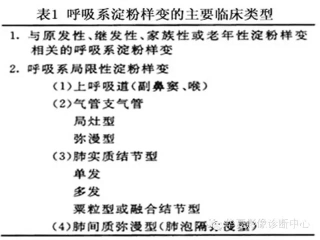 【病例】肺淀粉样变性1例CT影像表现