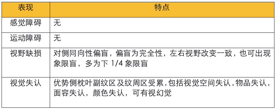 不同部位脑出血的表现-12 不同部位脑出血的表现-12
