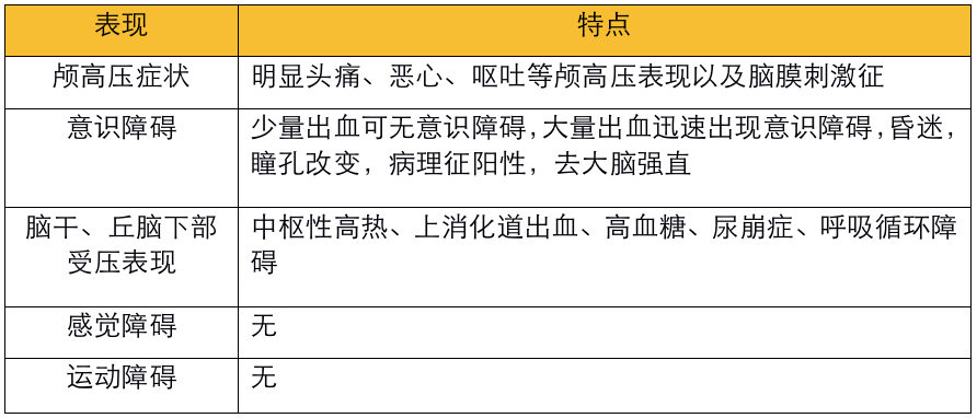 不同部位脑出血的表现-16 不同部位脑出血的表现-16