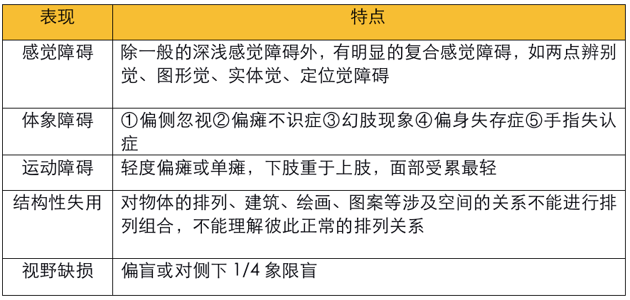 不同部位脑出血的表现-14 不同部位脑出血的表现-14