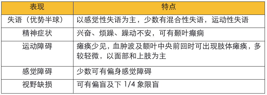 不同部位脑出血的表现-8 不同部位脑出血的表现-8