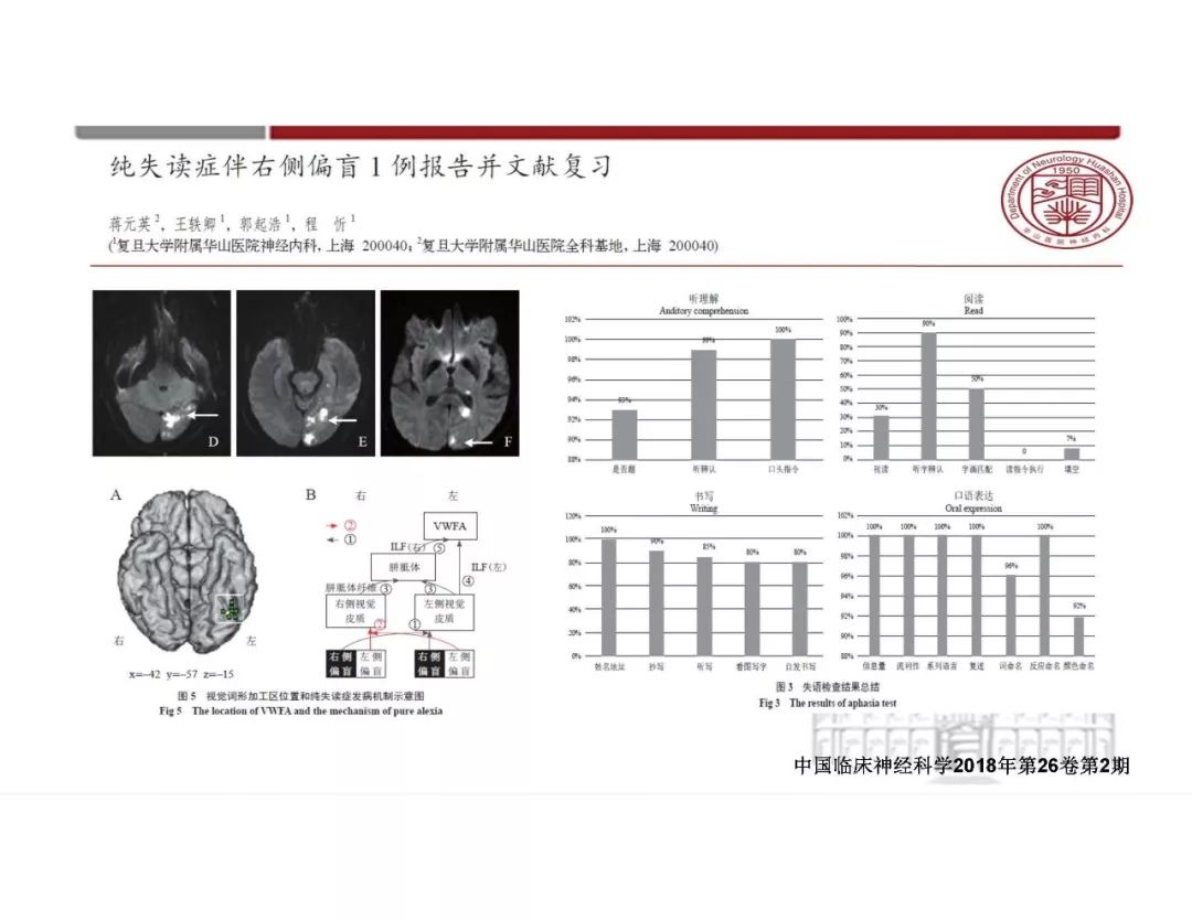 【PPT】脑血管的解剖基础-24