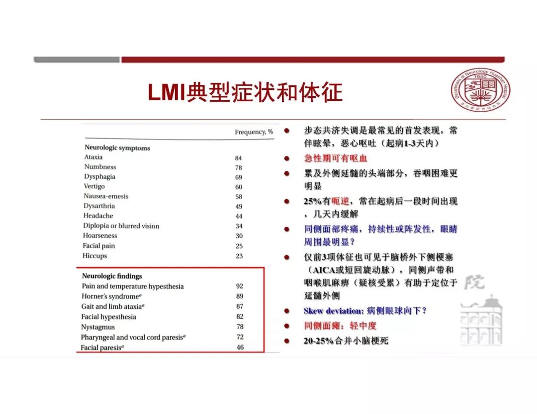 【PPT】脑血管的解剖基础-33