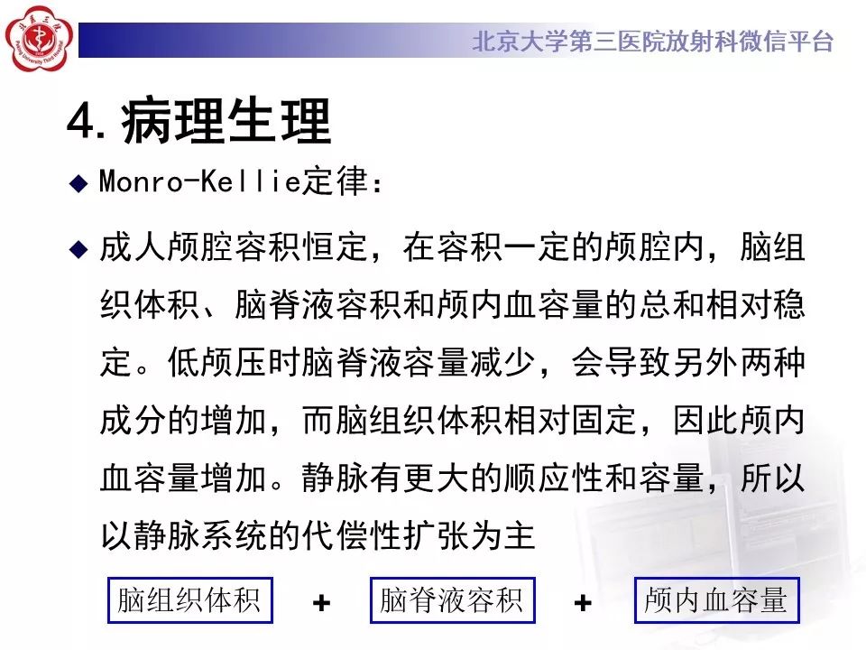 【PPT】低颅压综合征的MR影像