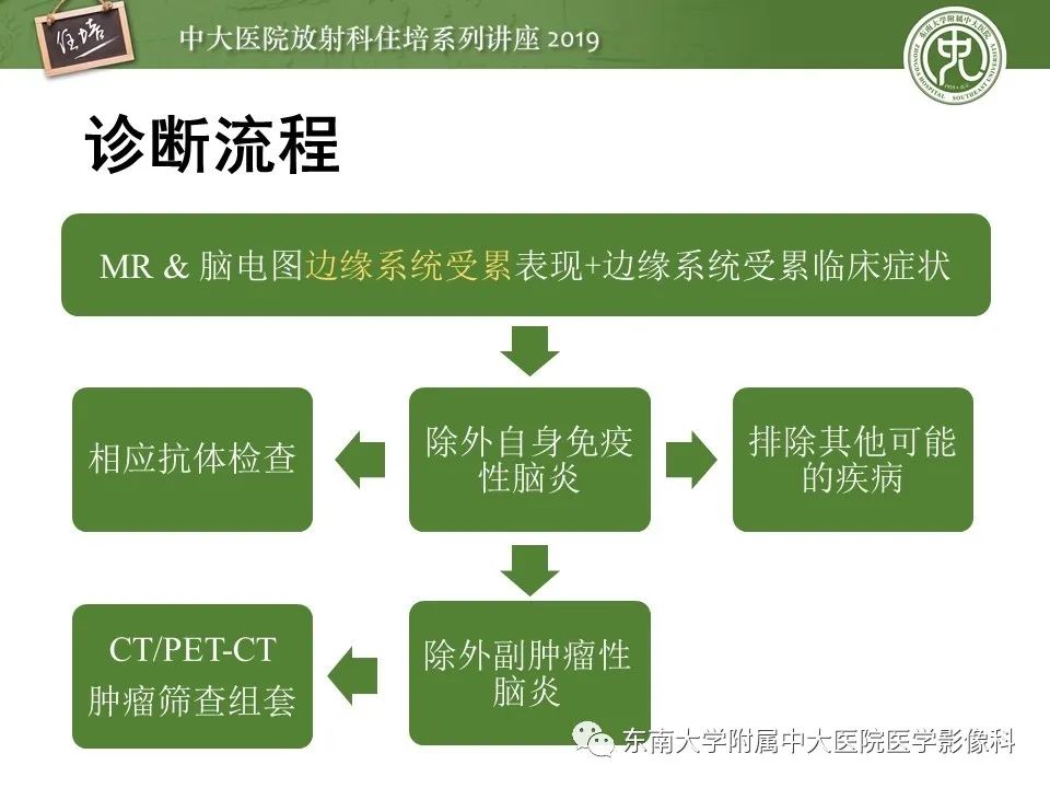 【PPT】自身免疫性脑炎影像表现及诊断