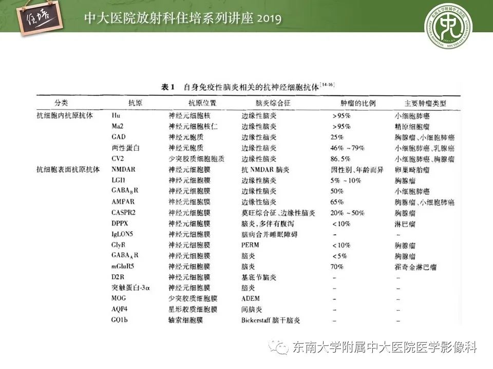 【PPT】自身免疫性脑炎影像表现及诊断