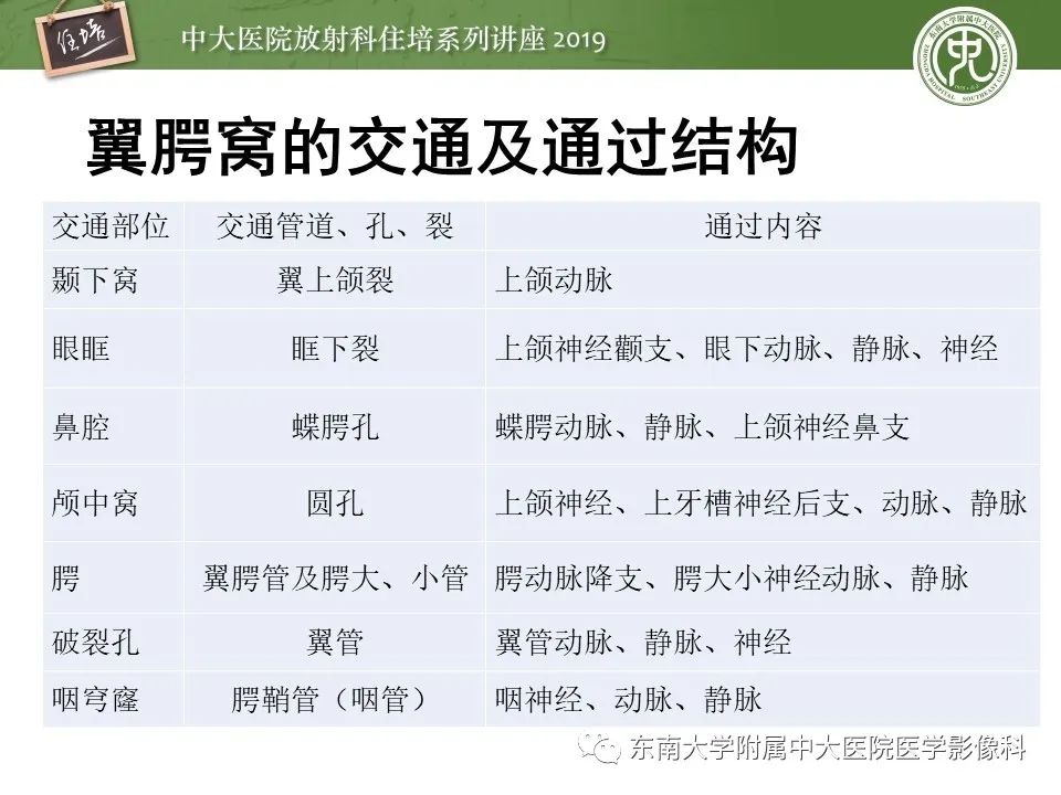 【PPT】翼腭窝的影像解剖及临床意义