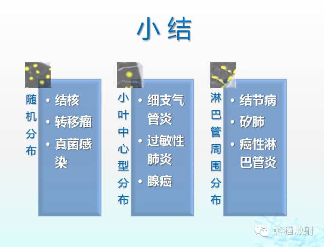 肺粟粒样结节鉴别诊断