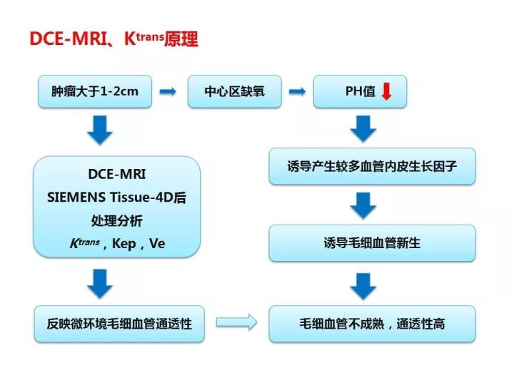 【PPT】良恶性骨肿瘤的影像诊断和图像特征