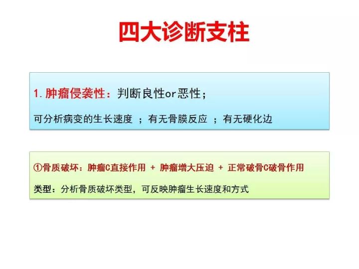 【PPT】良恶性骨肿瘤的影像诊断和图像特征