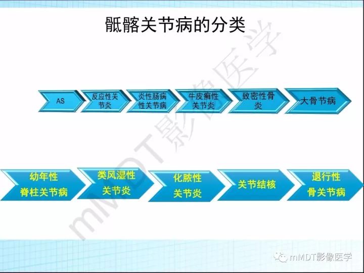 【PPT】骶髂关节非肿瘤病变的影像诊断