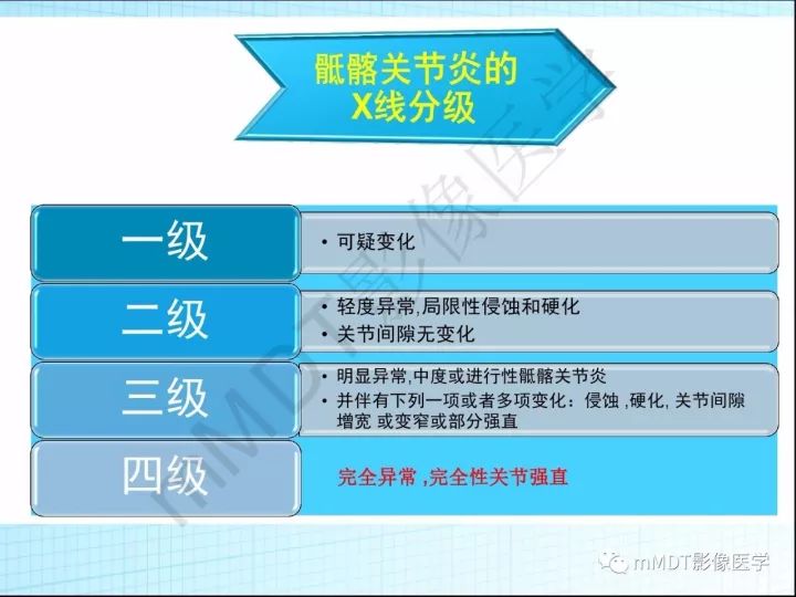 【PPT】骶髂关节非肿瘤病变的影像诊断