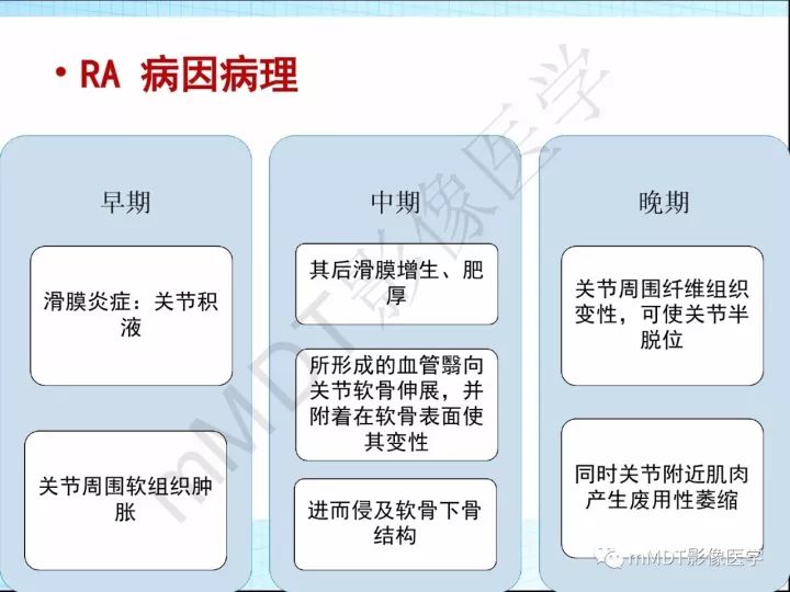 【PPT】骶髂关节非肿瘤病变的影像诊断
