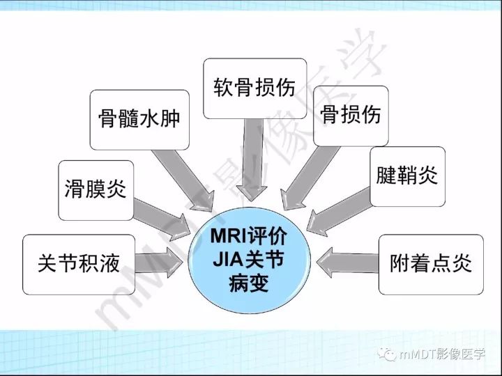 【PPT】骶髂关节非肿瘤病变的影像诊断