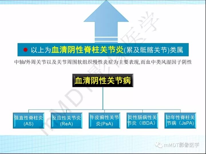【PPT】骶髂关节非肿瘤病变的影像诊断