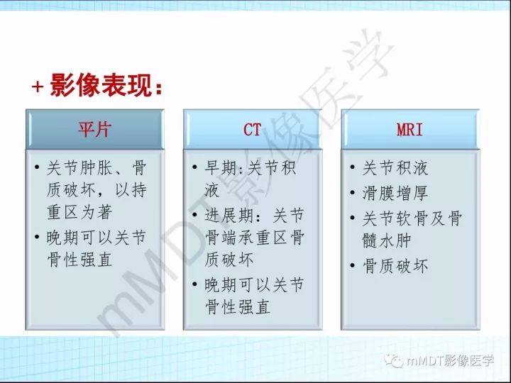 【PPT】骶髂关节非肿瘤病变的影像诊断