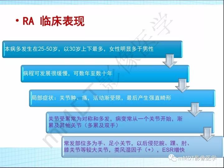 【PPT】骶髂关节非肿瘤病变的影像诊断