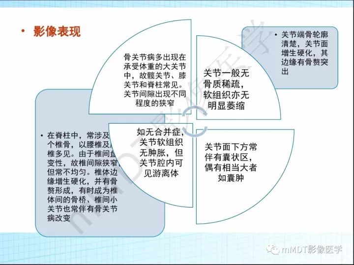 【PPT】骶髂关节非肿瘤病变的影像诊断