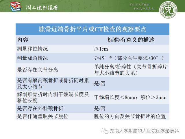 【PPT】急性肩关节损伤：外科医生想获知的内容