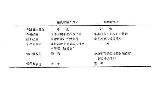 【PPT】常见骨骼病变的诊断与鉴别诊断