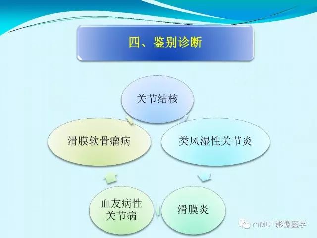 【PPT】膝关节色素沉着绒毛结节性滑膜炎影像表现PVNS