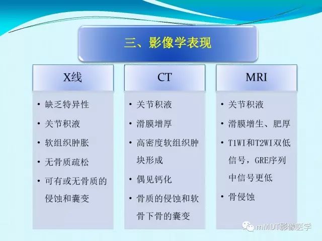 【PPT】膝关节色素沉着绒毛结节性滑膜炎影像表现PVNS